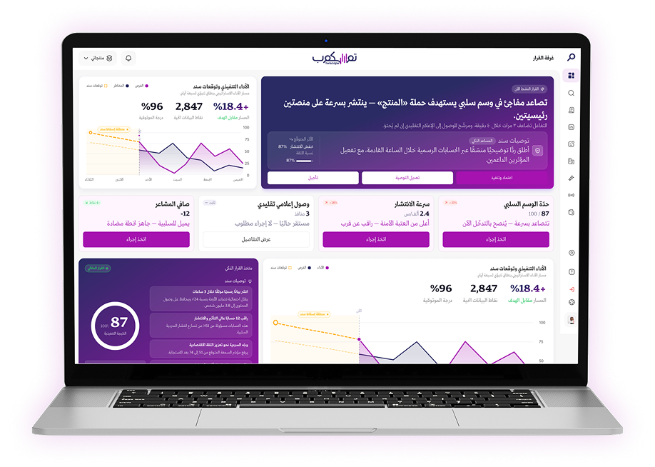 Twiscope dashboard